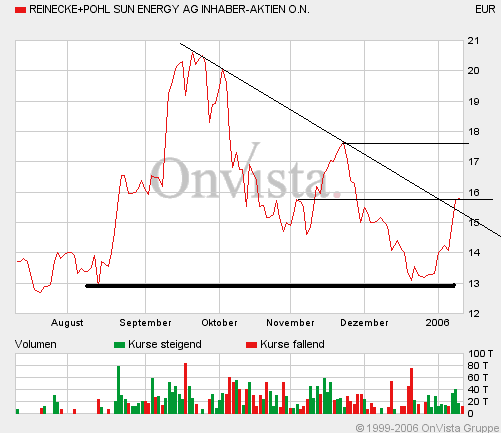 Wohin geht Reinecke + Pohl;Das Werk? 25854