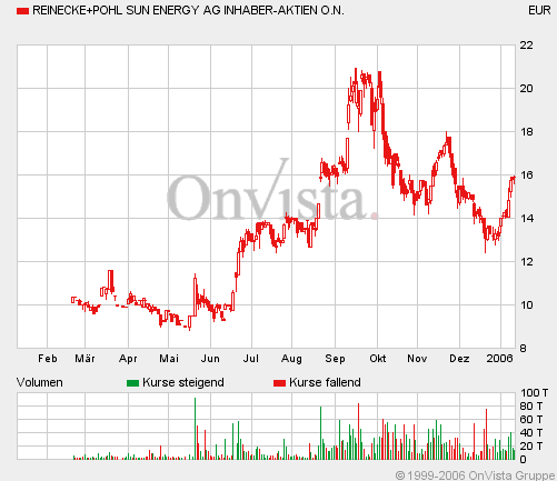 Wohin geht Reinecke + Pohl;Das Werk? 25865