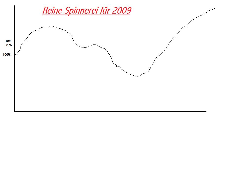 Der Antizykliker-Thread 206201