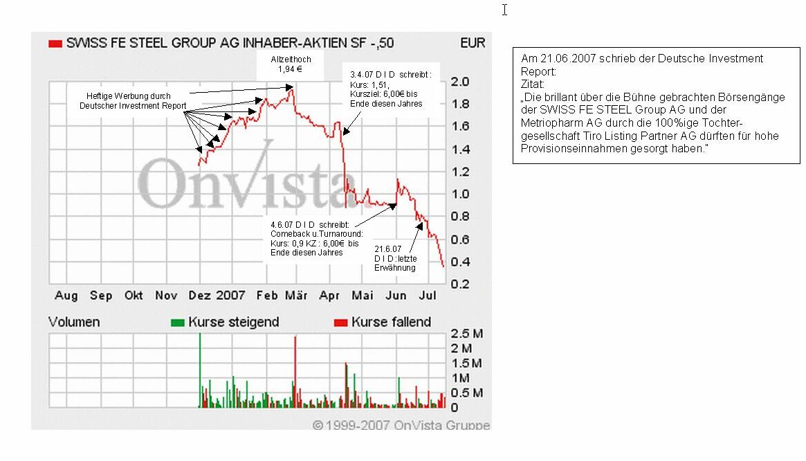 Neuemission SWISS FE STEEL GROUP AG A0LFD1 109773