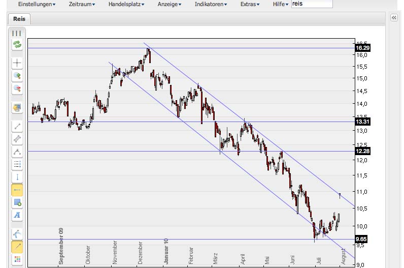 Der Rohstoff - Trading Thread 335464