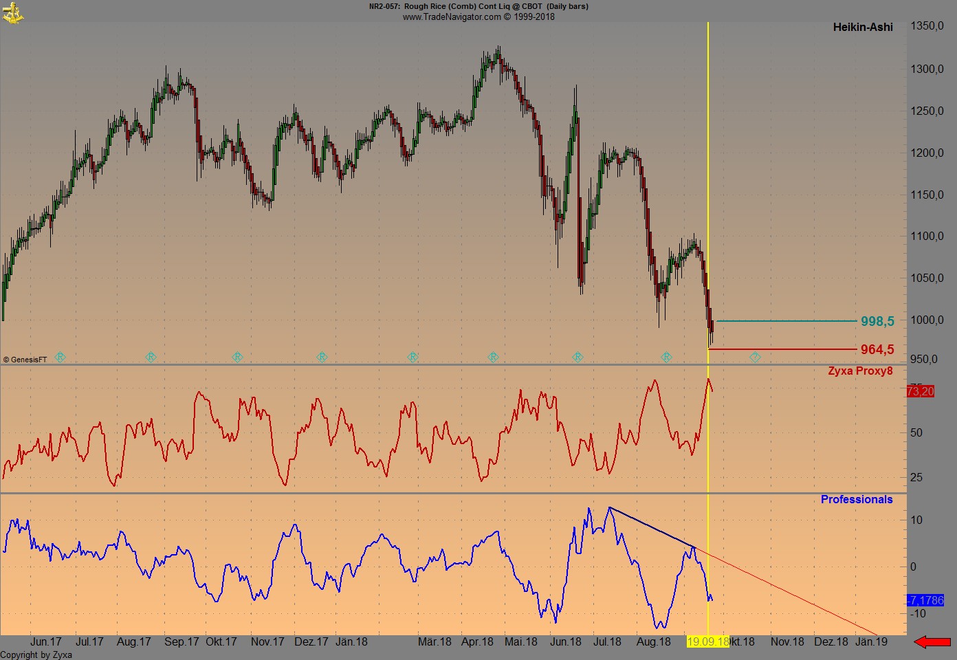 Trading, die echte Realität 1075403