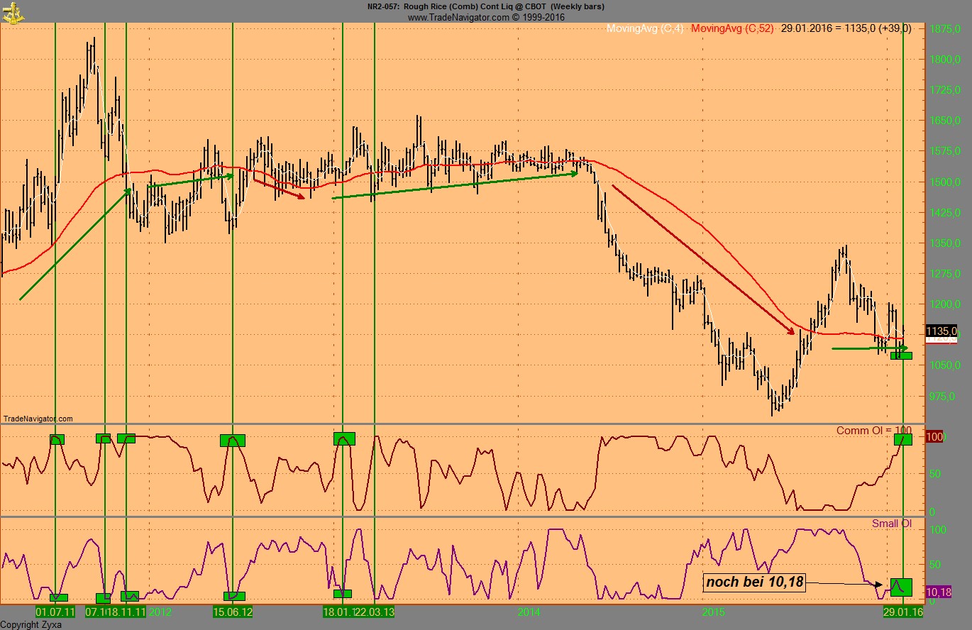 Endlich erfolgreiches Trading mit Rohstoffen 890264
