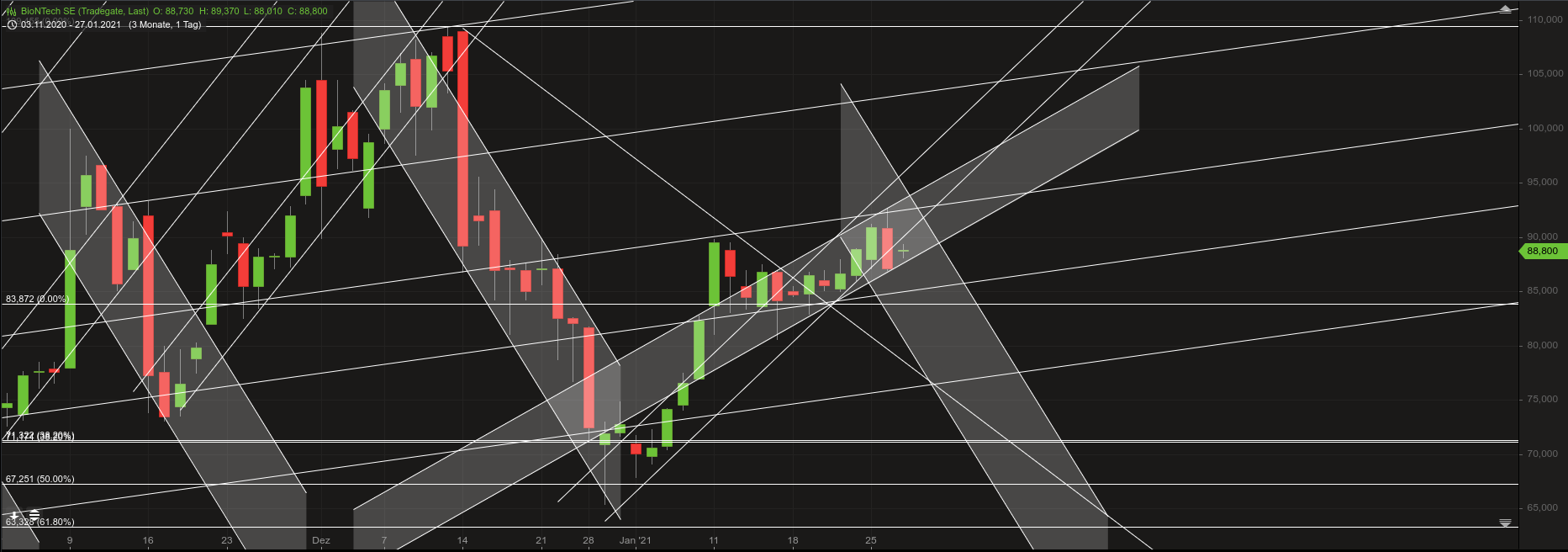 Biotech-Star BioNTech aus Mainz 1229105