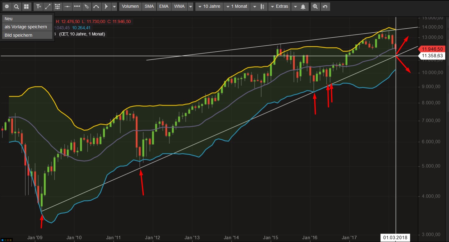 Evotec - bester Biotech Wert 2017 - 2025 1046671
