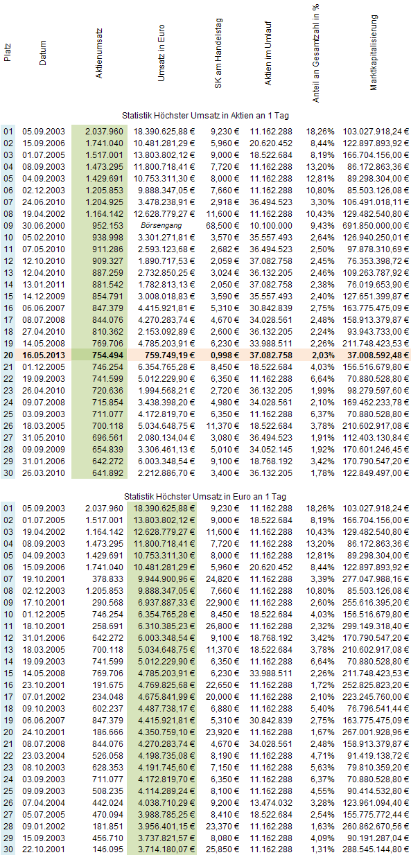 Medigene - Sachliche und fachliche Beiträge 606850