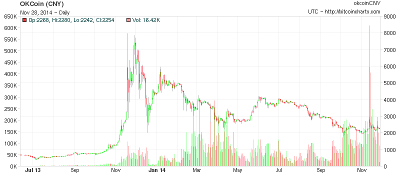 Bitcoins der nächste Monsterhype steht bevor! 777202
