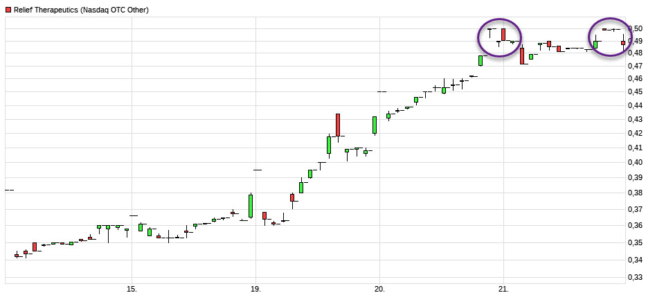 geht hier was 1228081
