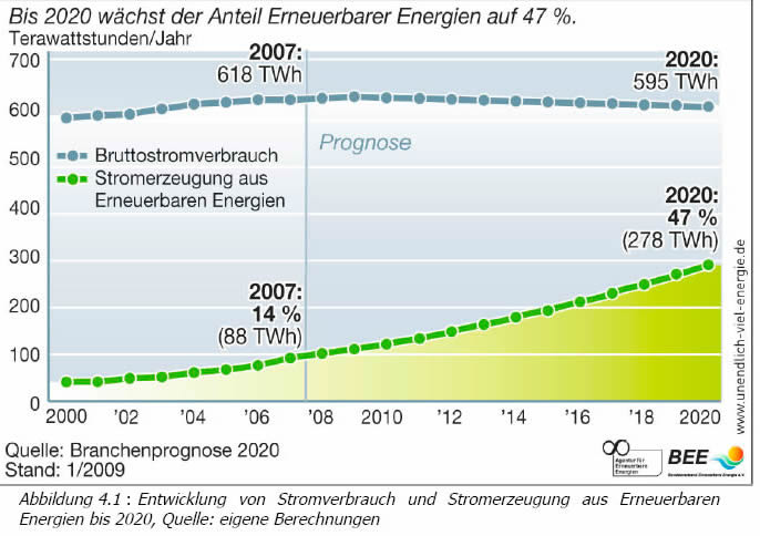 Nordex Akte X 417287
