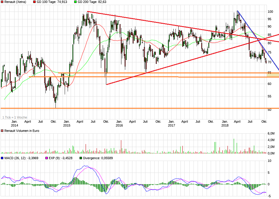 11.9.2018: Daxrallye voraus (aktuell 12000 Punkte 1078733