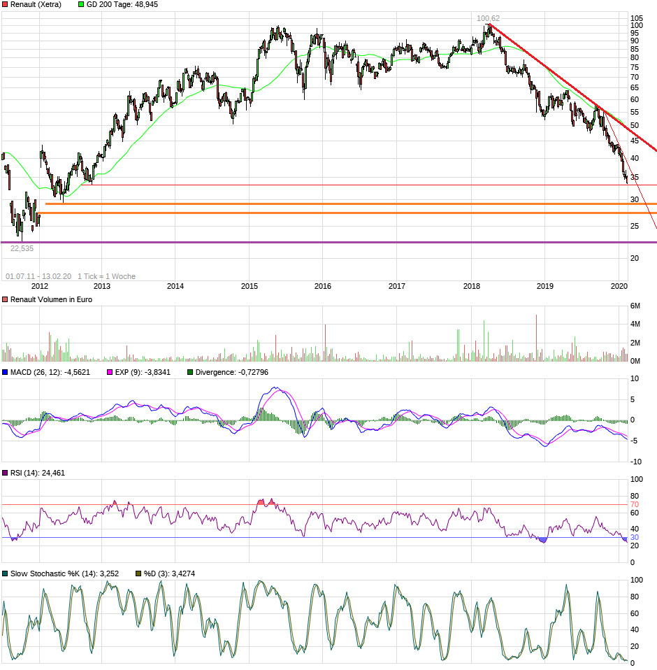 Renault langfristig 1159741