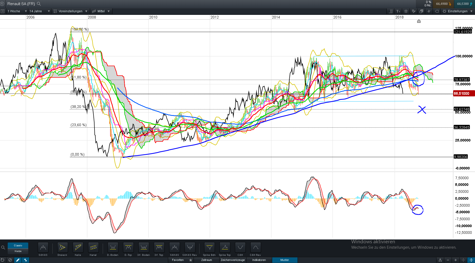 Renault langfristig 1079308