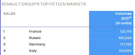 Renault langfristig 1302120