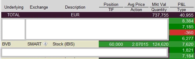14 Gründe für ein Investment in BVB. 461864