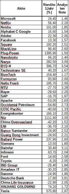 Plug Power - Brennstoffzellen 1243869