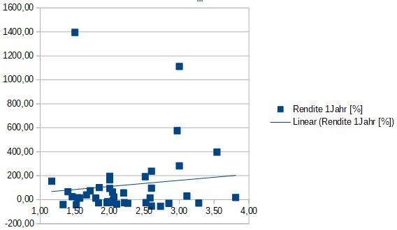 Biotech-Star BioNTech aus Mainz 1243882
