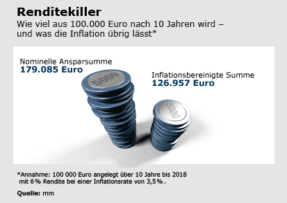 Die DAX Frühlingsrally 2009 222936