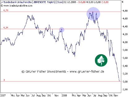 Wann platzt die Goldblase? 215275