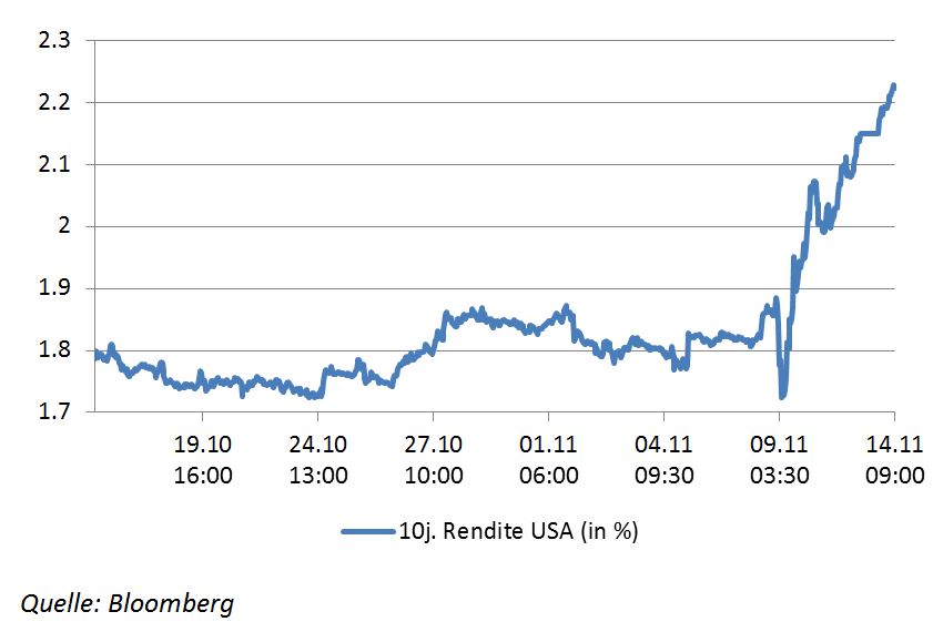 Der USA Bären-Thread 952362