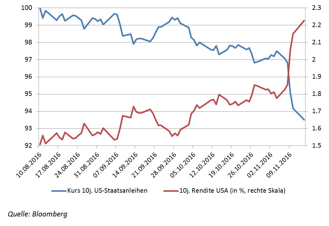 Der USA Bären-Thread 952364