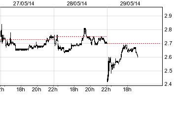 RENESOLA startet 727760