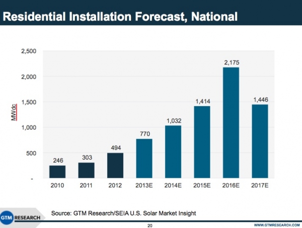 RENESOLA startet 681306