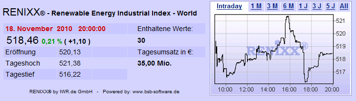 Neuer, interessanter Wert SMA Solar Technology AG 359591