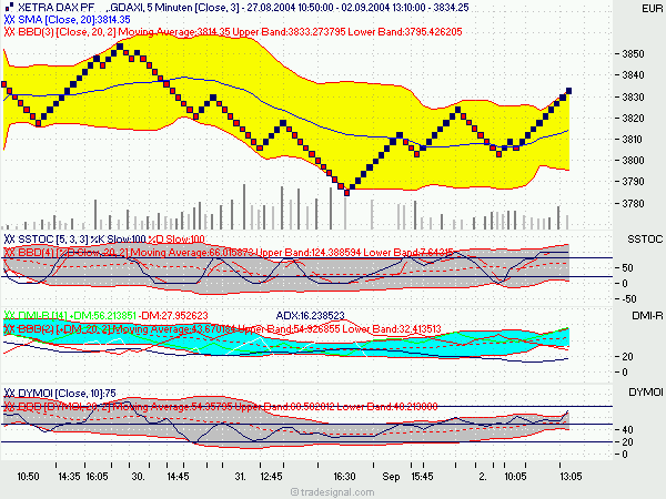 f-h Oni BW sb & Friends-TTT, Donnerstach 02.09.04 1055