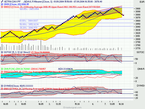 f-h Oni BW sb & Friends-TTT, Dienstach 07.09.04 1116