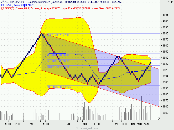 f-h Oni BW sb & Friends-TTT, Donnerstach 21.10.04 2051