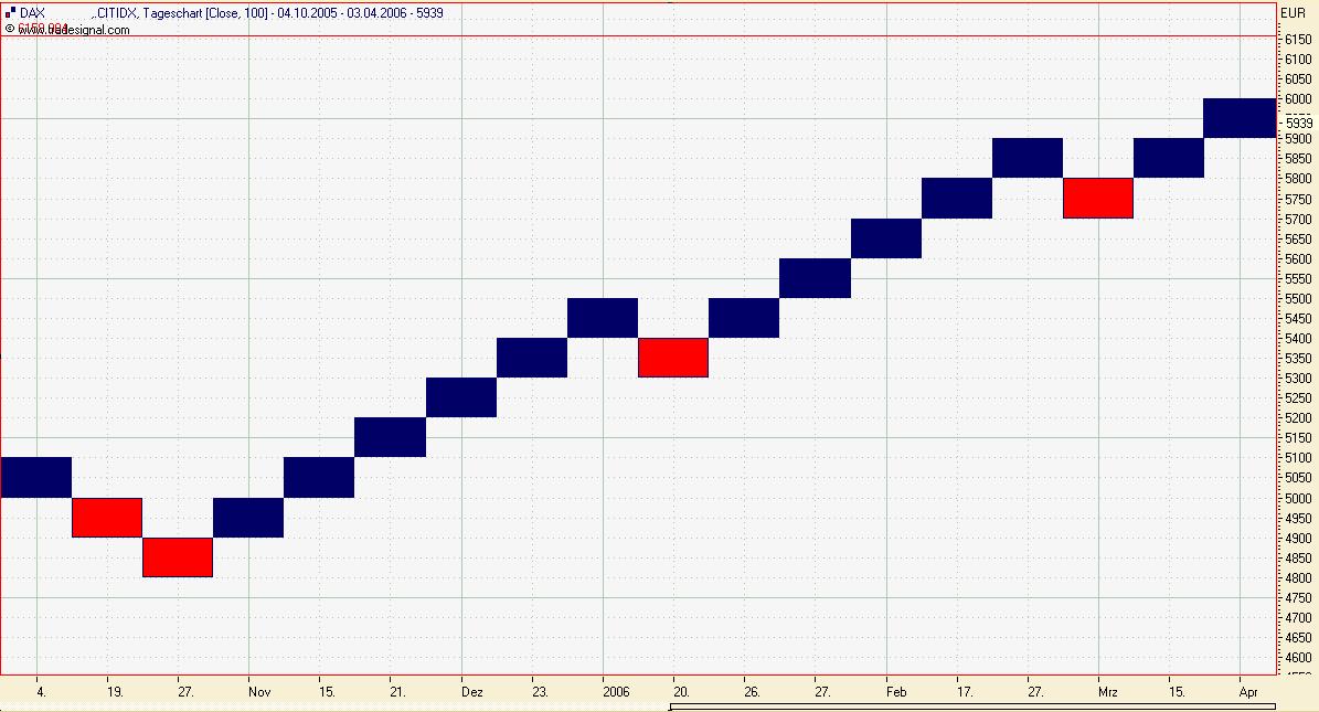 ▶ TTT-Team / Dienstag, 18.04.2006 37741