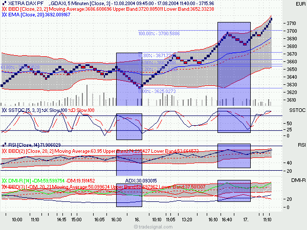 f-h Oni BW sb & Friends-TTT, Dienstach 17.08.04 790