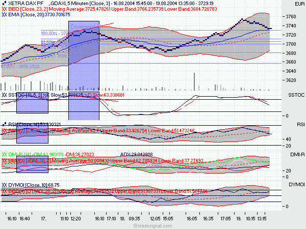 f-h Oni BW sb & Friends-TTT, Donnerstag 19.08.04 822