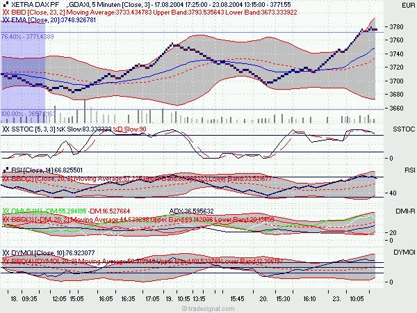 f-h Oni BW sb & Friends-TTT, Montach 23.08.04 905