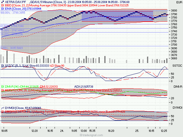 f-h Oni BW sb & Friends-TTT, Mittwoch 25.08.04 941