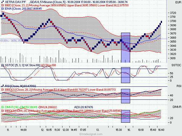f-h Oni BW sb & Friends-TTT, Dienstach 17.08.04 786