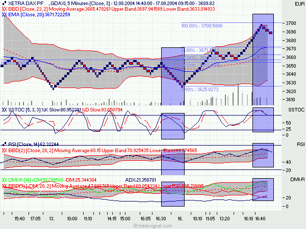 f-h Oni BW sb & Friends-TTT, Dienstach 17.08.04 788