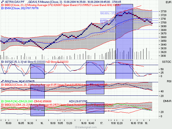 f-h Oni BW sb & Friends-TTT, Mittwoch 18.08.04 801