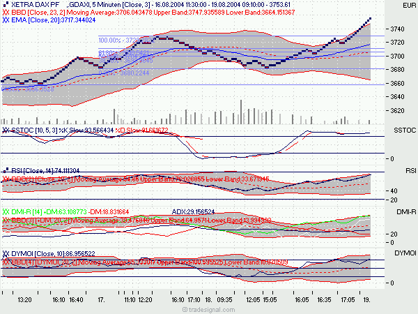 f-h Oni BW sb & Friends-TTT, Donnerstag 19.08.04 813