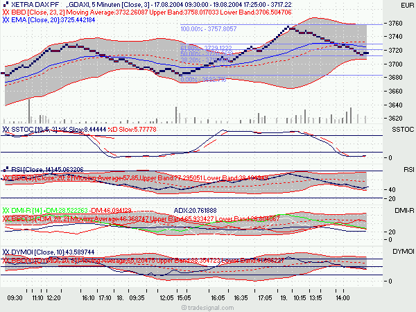 f-h Oni BW sb & Friends-TTT, Freitag 20.08.04 831