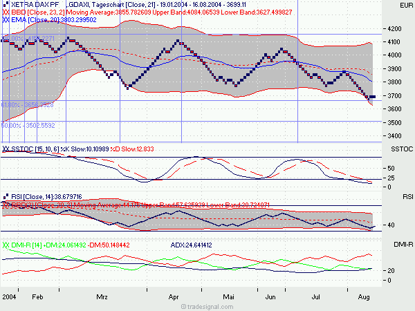 f-h Oni BW sb & Friends-TTT, Dienstach 17.08.04 785