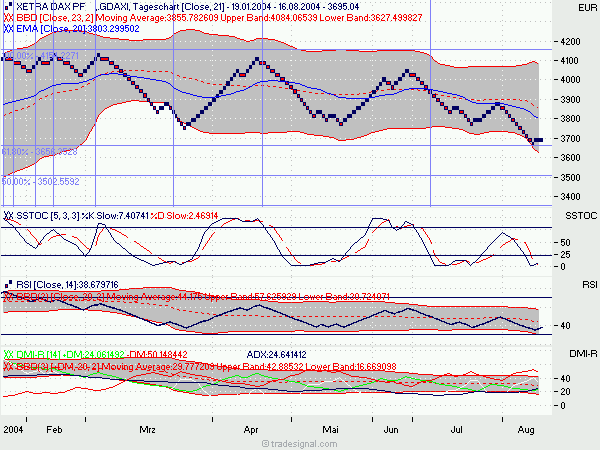 f-h Oni BW sb & Friends-TTT, Mittwoch 18.08.04 800