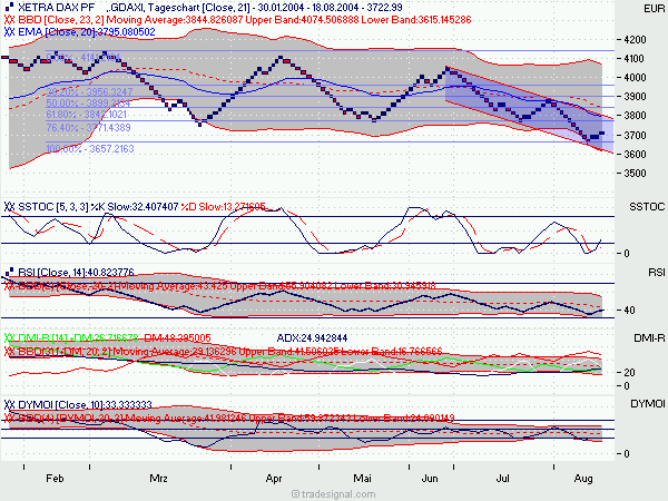 f-h Oni BW sb & Friends-TTT, Freitag 20.08.04 830
