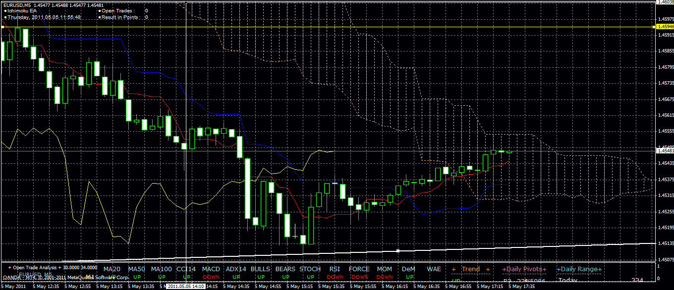 Der EUR/USD 2,0 Thread 400713