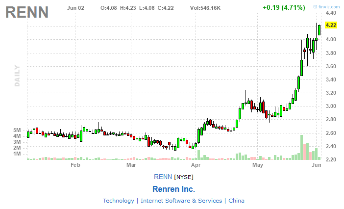 Daytrading mit Glückstreffer für 100 Euro. 830130