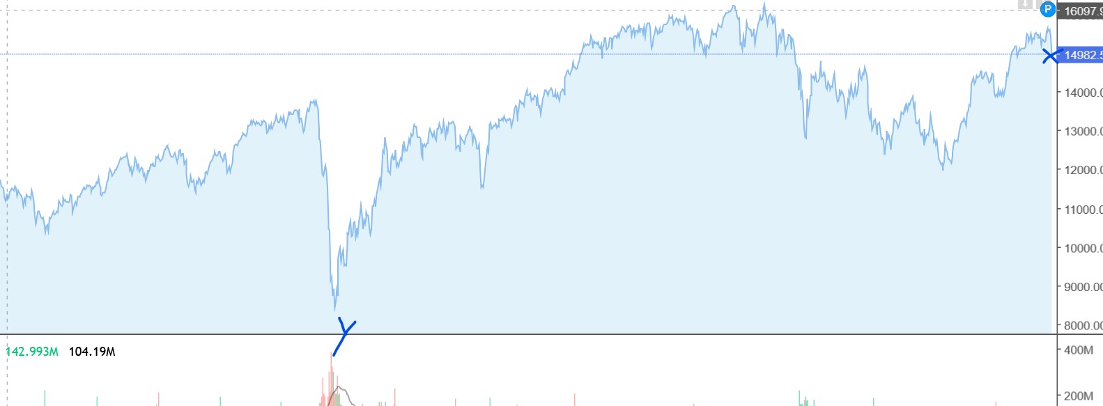 2023-qv-gdaxi-dj-gold-eurusd-jpy 1361906