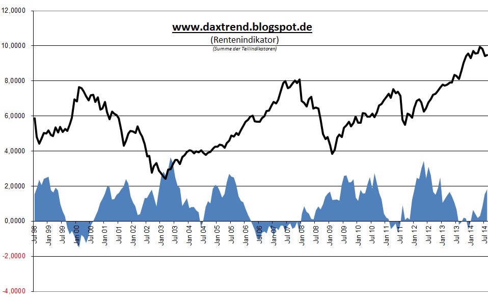 Der Crash (Original bei Geldmaschine123) 754912