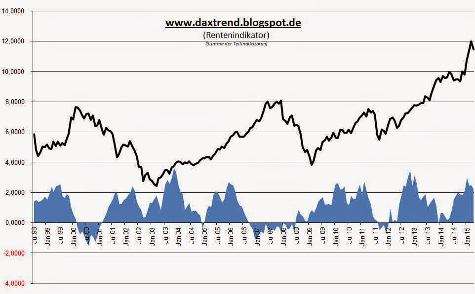 Warum der DAX auf 15.000 Punkte steigen wird 830663