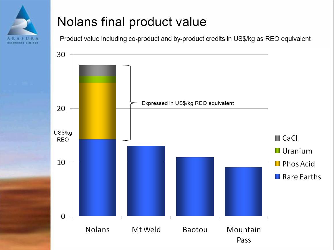 Arafura Resources und die Charttechnik 198421