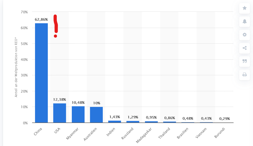 Lynas die neue Chance 1224396